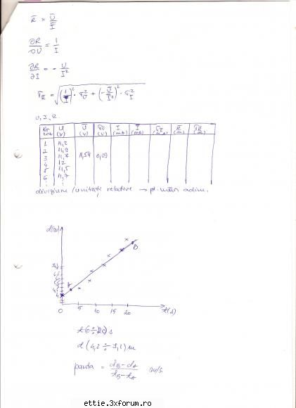 Calculul erorilor_fizica lab - stefan_ramo - Fizica